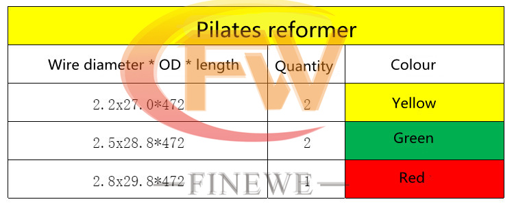 Yoga High Strength 5pcs Pilate - Pilates Yoga Music 评论和价格